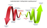 Leadership Spiral